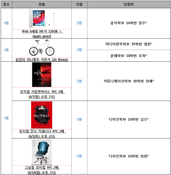 2019 디지털자료 박람회 & 아트북 페어 경품 당첨자 안내